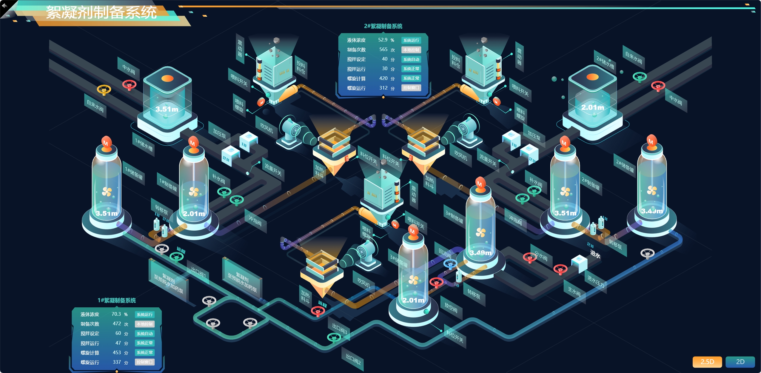 图扑 2.5D 组态：突破传统界面局限，焕新组态设计_scada 2.5d-CSDN博客