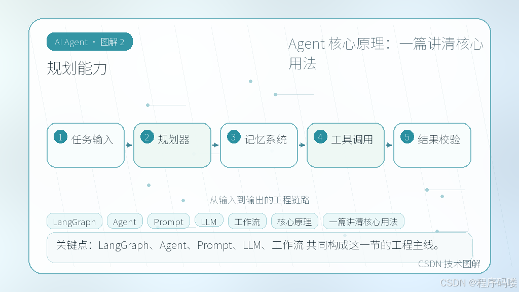 文章插图 2