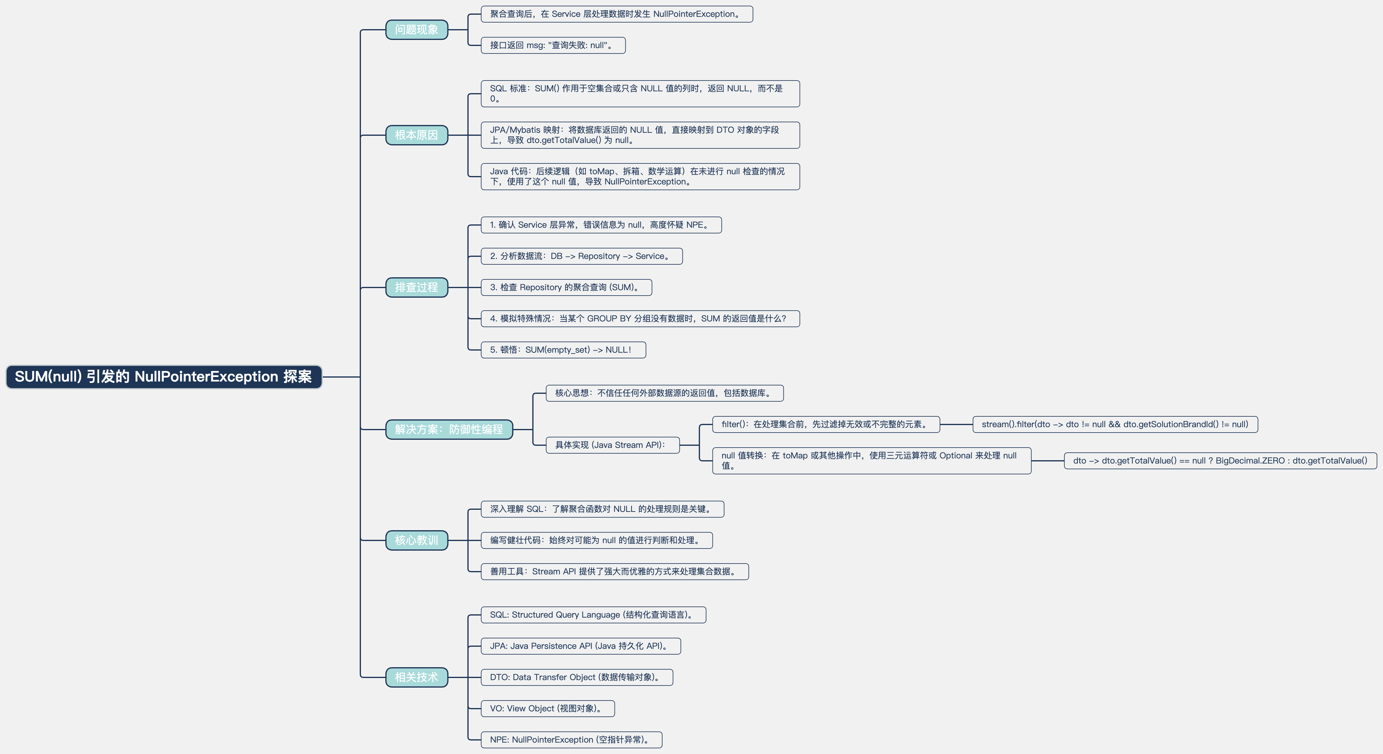 SUM 的“背刺”:我的聚合查询为何因 NullPointerException 崩溃?_java sum报错null-CSDN博客
