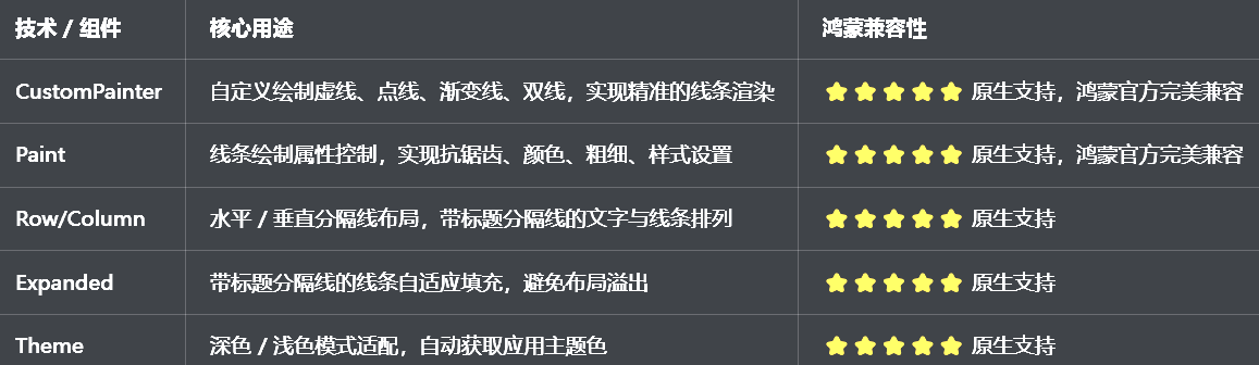 兼容清单