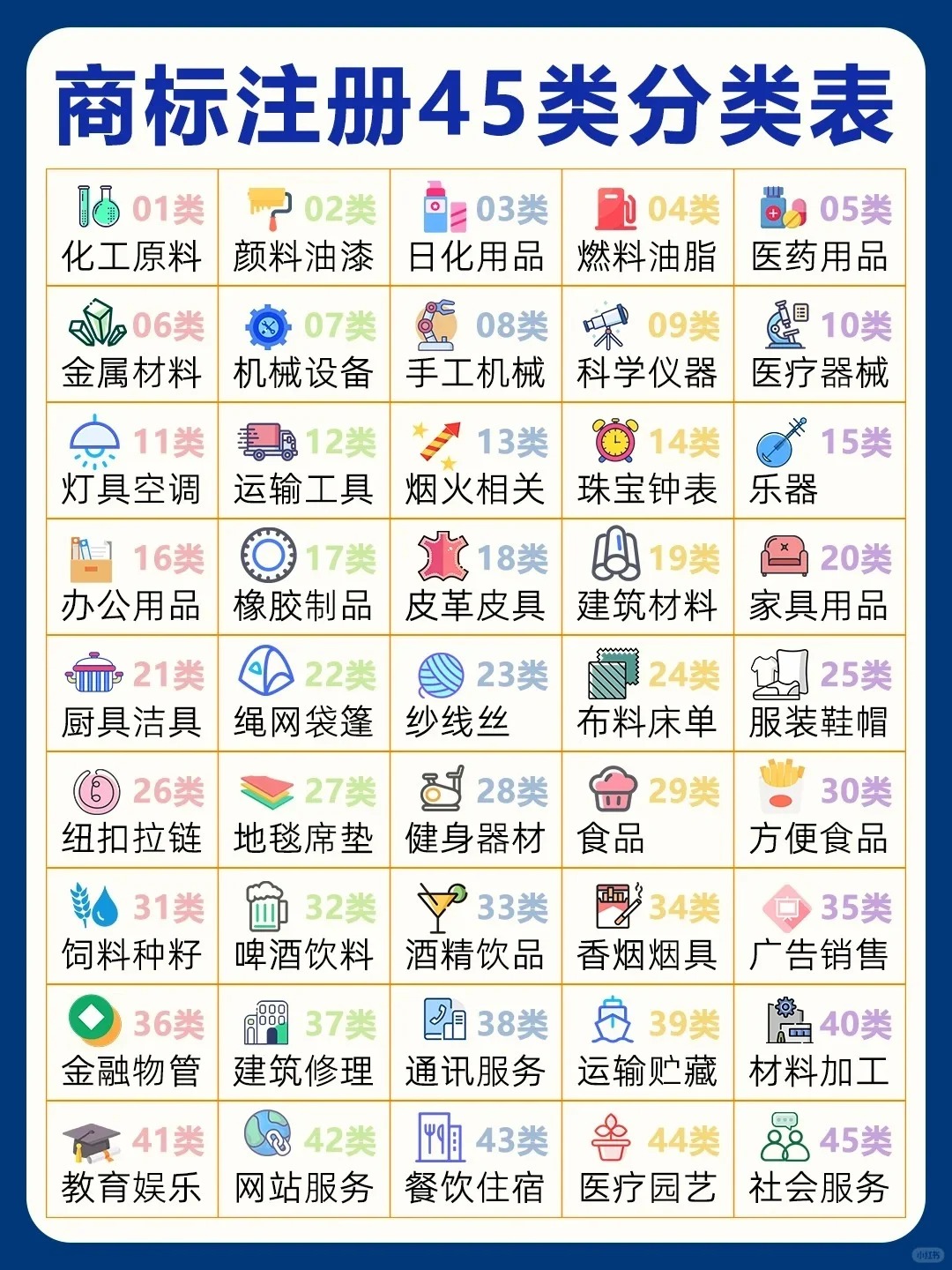 商标的具体分类你都了解多少！_商标国际分类-CSDN博客