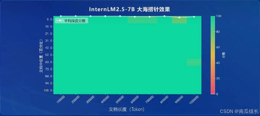 100万 Token 上下文