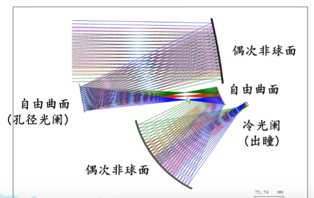 [光学原理与应用-325]：ZEMAX - 孔径光阑、复杂光学系统的焦距、焦平面、主平面、像方焦点、像方主点、入瞳口径 详解（含义、用途、原理 ...