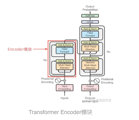 图解Transformer_transformer结构图csdn-CSDN博客