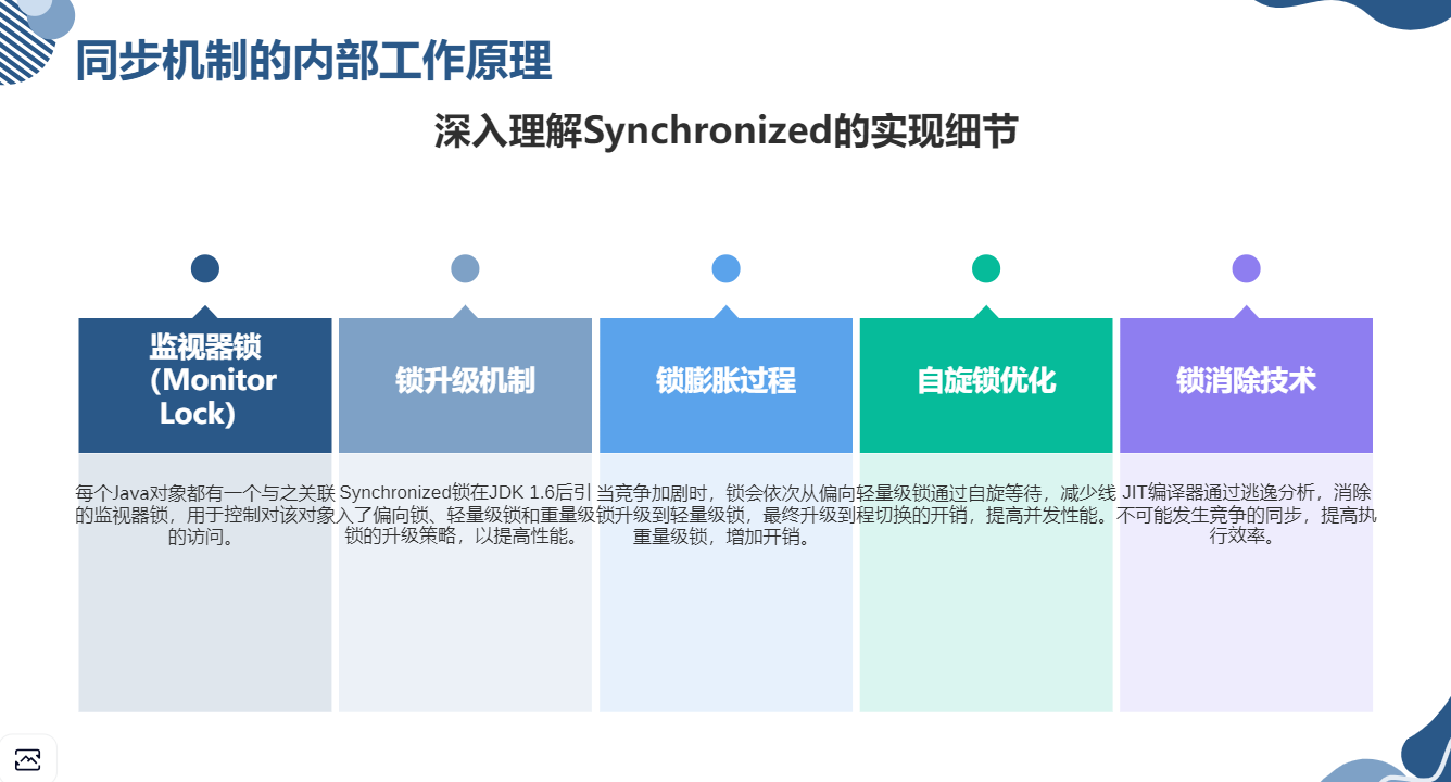 Java程序员廖志伟