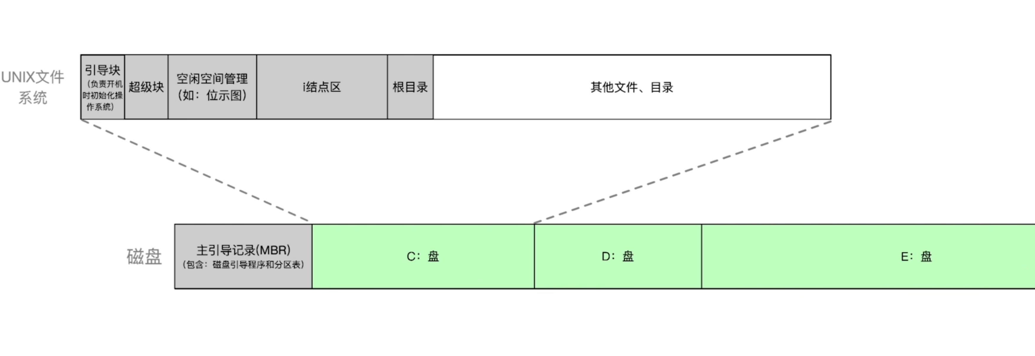 https://www.bilibili.com/video/BV1YE411D7nH?t=114.7&p=71