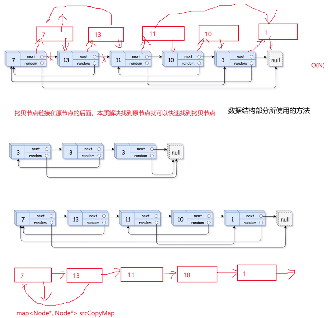map 与 unordered_map 结构实战指南：从随机链表复制到单词识别，再探稳定与非稳定排序-CSDN博客