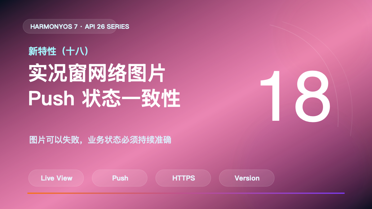 HarmonyOS 7 新特性（十八）｜实况窗网络图片与 Push 状态一致性封面