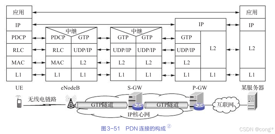 蜂窝互联网接入：连接世界的无缝体验