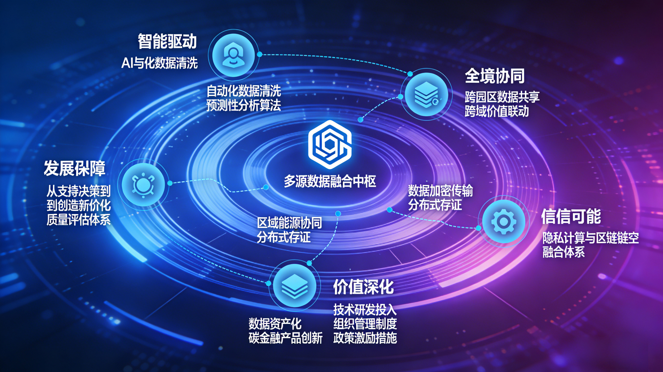 零碳园区多源数据融合体系的未来发展方向_零碳 园区 大数据-CSDN博客