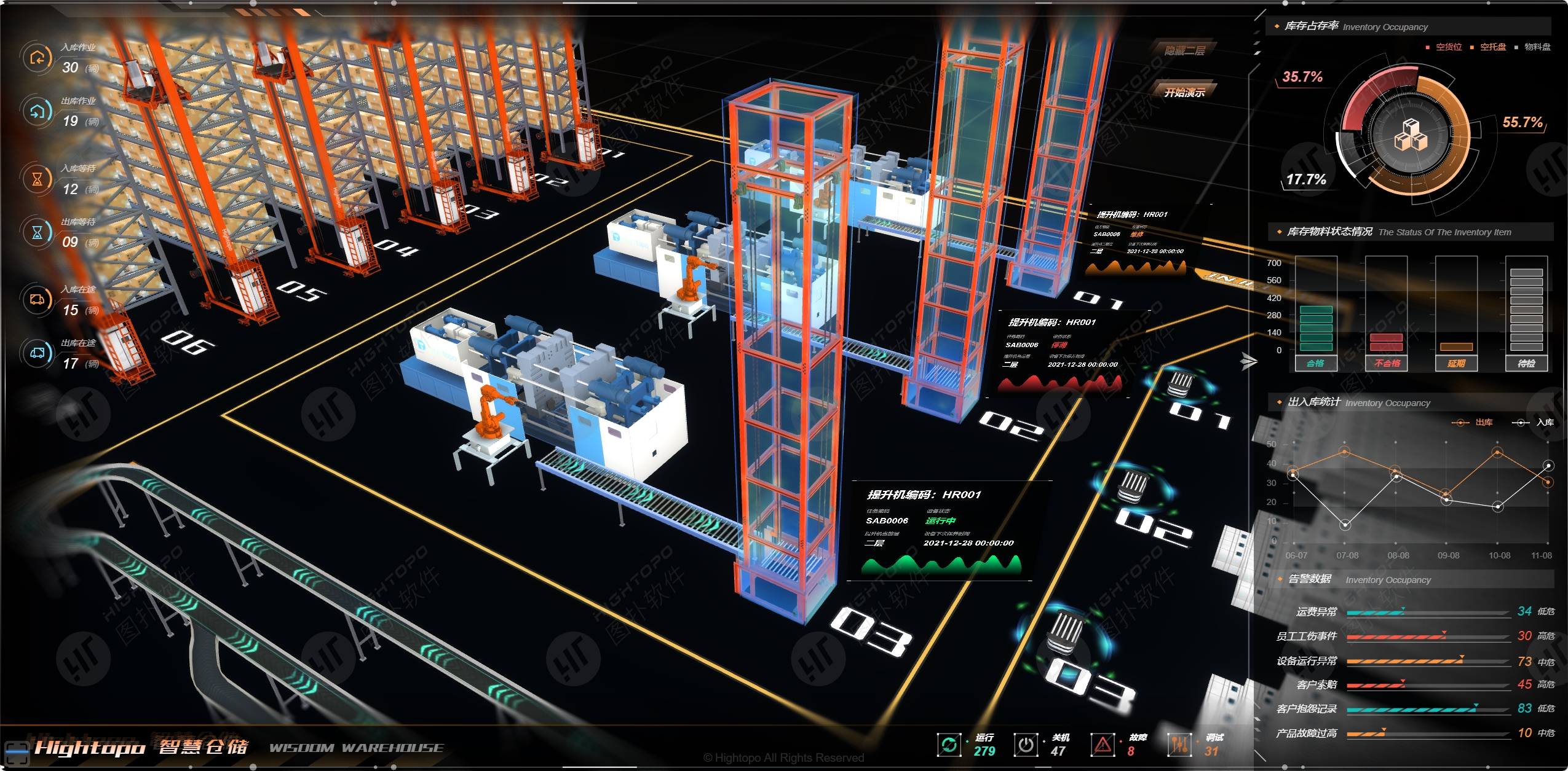 智慧仓储物流园区可视化管控平台：“智”变全景_智慧仓促可视化平台-CSDN博客