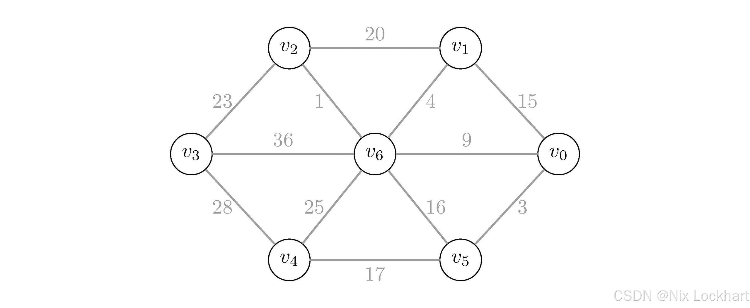 图25：一个带权图