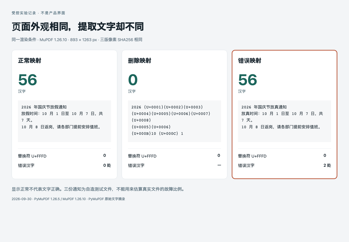 页面显示与文字提取的实验对照