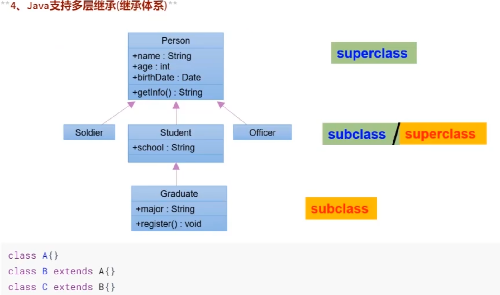 Java,继承性-CSDN博客