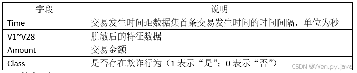 字段说明