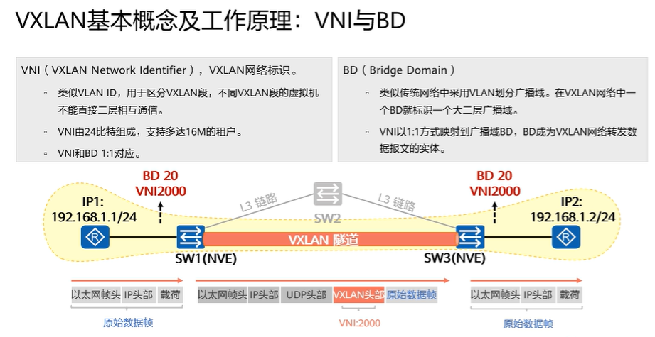 【课程笔记】华为 HCIE-Cloud Computing 云计算03：华为云Stack网络架构及流量模型_hcs流量模型