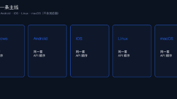 跨平台P2P通信SDK,Windows/Android/iOS/Linux/macOS一套API全兼容封面图