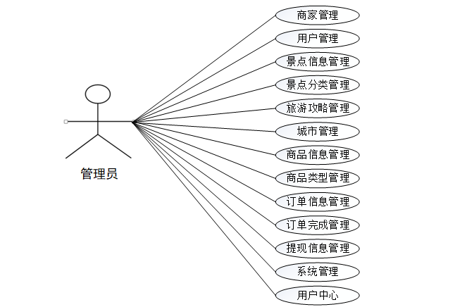 毕设程序java基于的淄博市特色产品推广系统的设计与实现 基于Spring Boot框架的淄博文旅特产数字化营销平台构建研究 淄博市非物质文化 ...