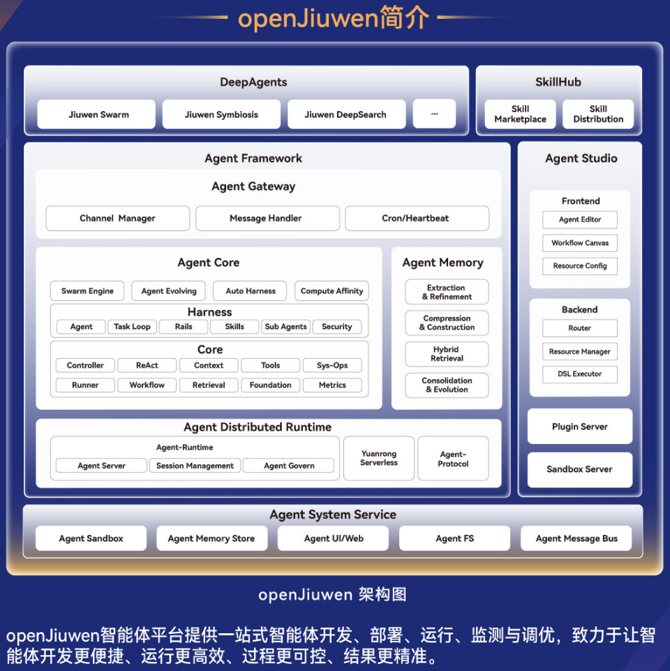 openJiuwen（开源九问）--国产开源生产级AI‑Agent（智能体）平台_openjiuwen官网-CSDN博客