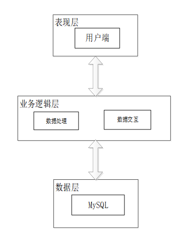 基于Spring Boot的英语单词学习系统设计与实现 毕业设计-附源码06307_英语学习系统的设计与实现-CSDN博客