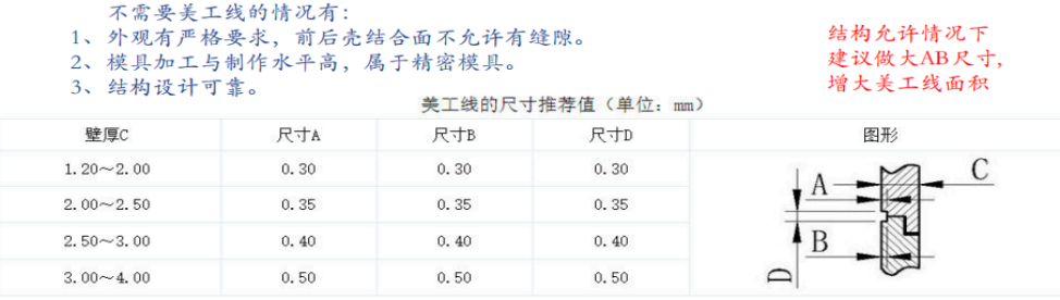 塑胶件-止口设计_止口尺寸-CSDN博客
