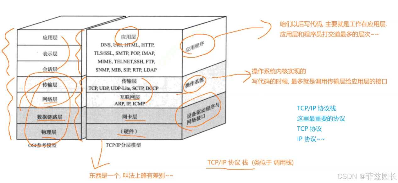 网络原理（初一，TCP/IP五层（或四层）模型面试问题）