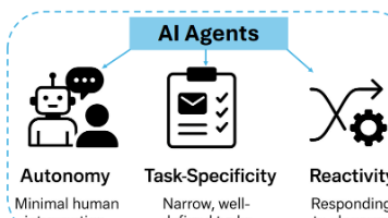 Multiagent Systems ——Algorithmic, Game-Theoretic, and
