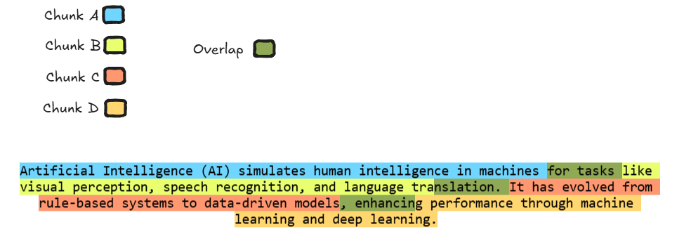 固定长度分块示例