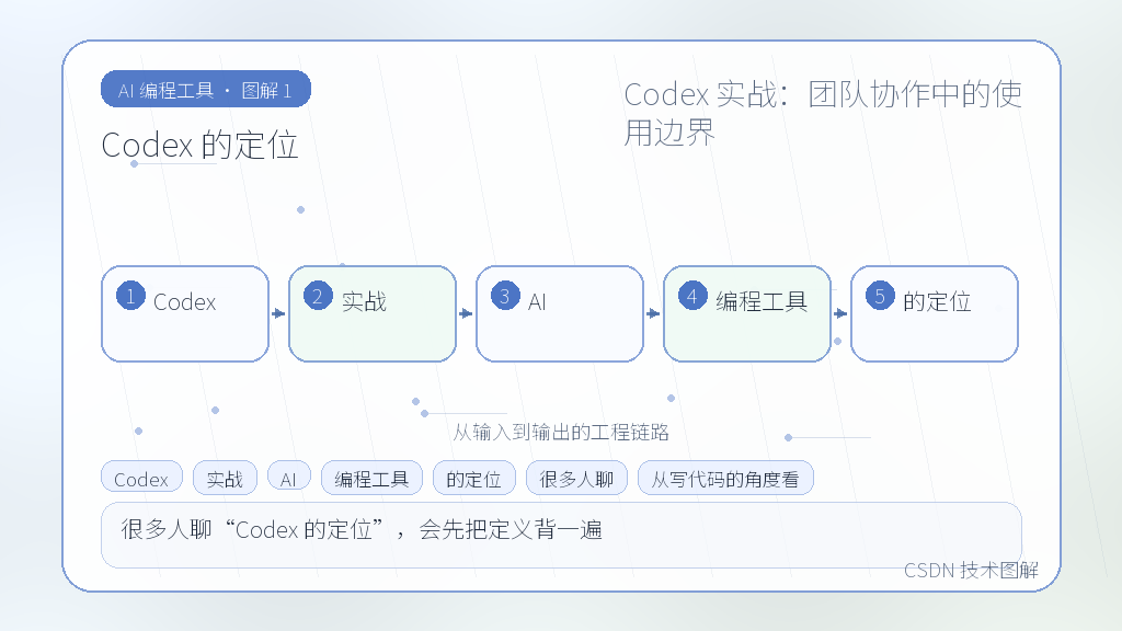 文章插图 1