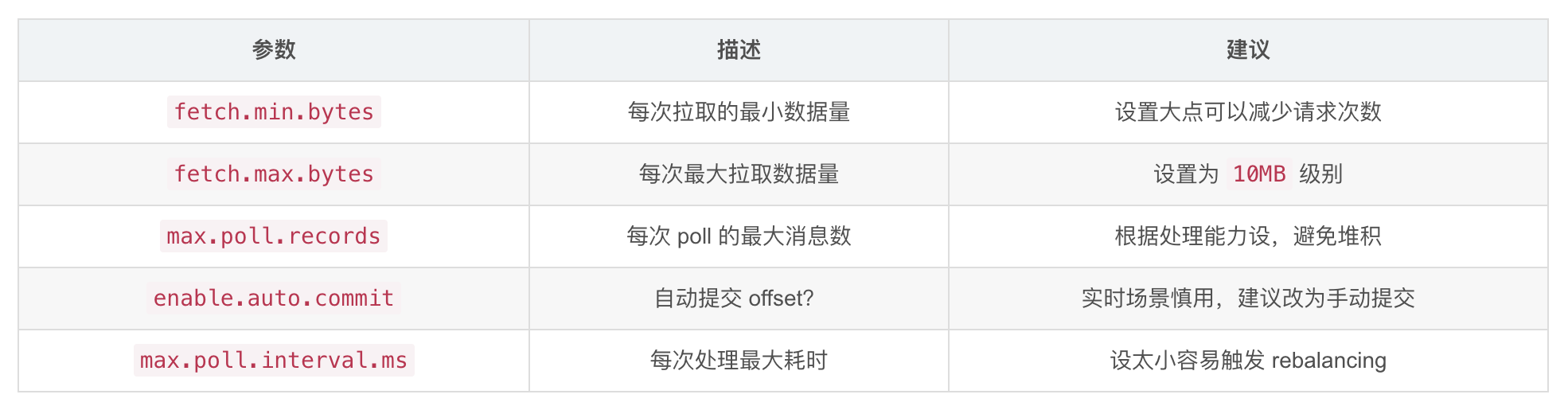 加粗样式