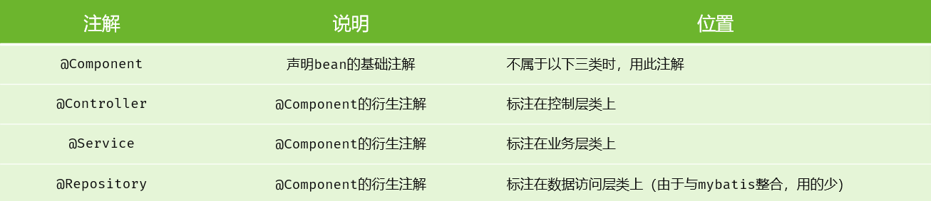 注解