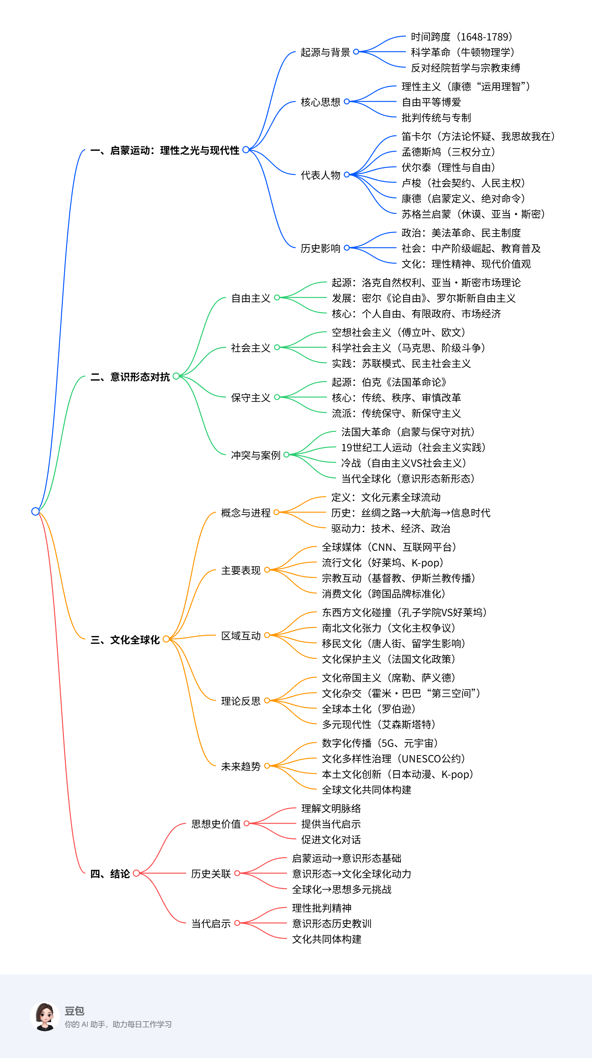 思想史研究：启蒙运动、意识形态对抗与文化全球化-CSDN博客