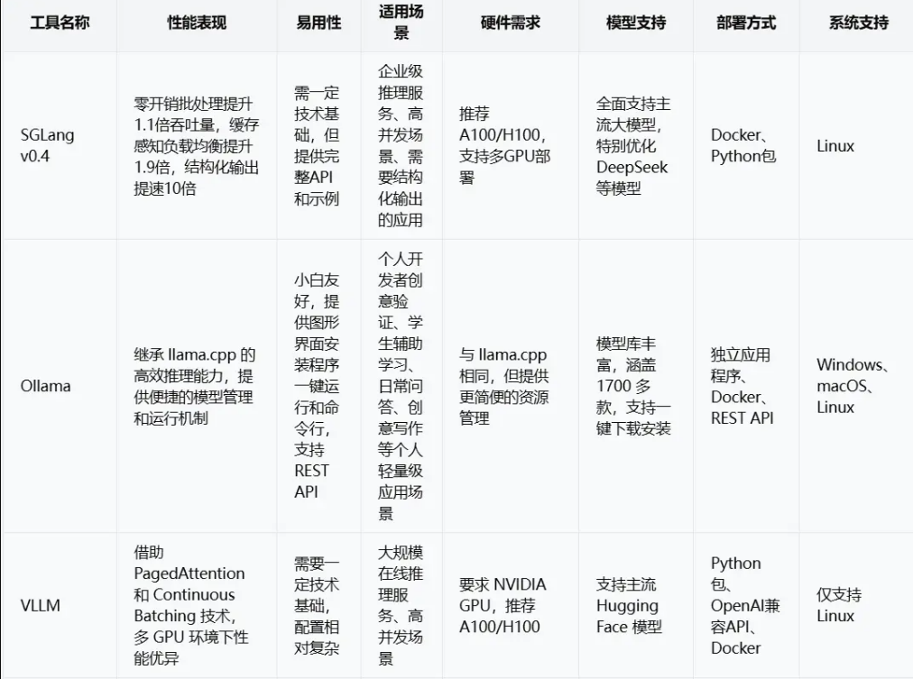 slime source code walkthrough: sglang-native inference... SGLang 高性能大语言模型(LLM)推理框架-CSDN博客