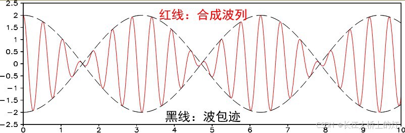 动力气象-大气波动学基础(2024.9 - 2025.1)_横波和纵波动力气象学-CSDN博客