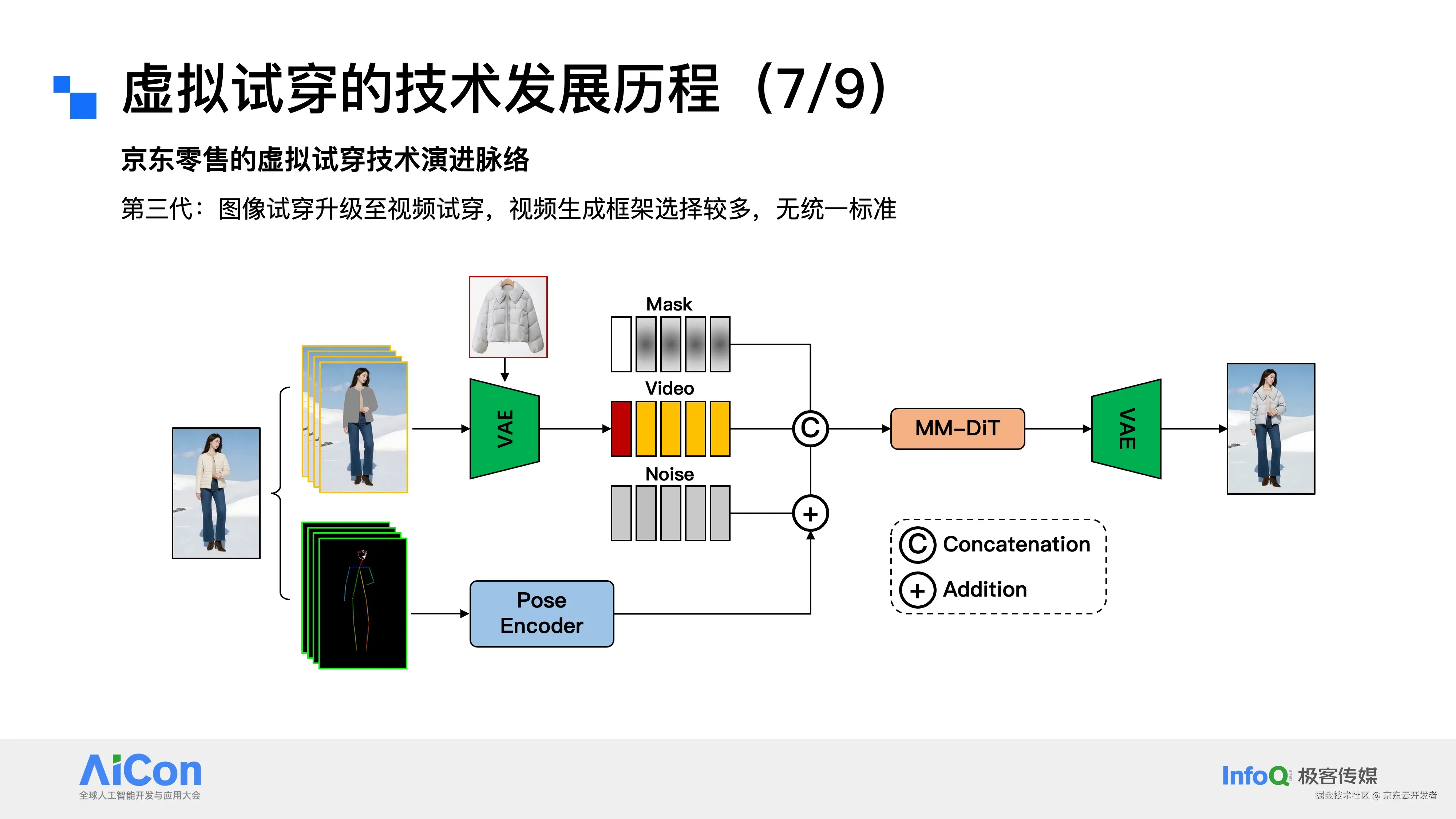 万字长文|迈向电商大模型时代,从虚拟试穿到电商AIGC