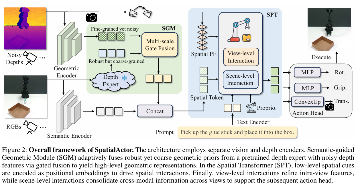 SpatialActor 整体框架