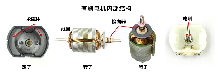 和我从零开始学习FOC(一 基础篇)_转子磁场定向foc基础篇-CSDN博客