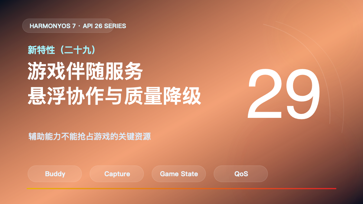 HarmonyOS 7 新特性(二十九)|游戏伴随服务:悬浮协作与质量降级封面