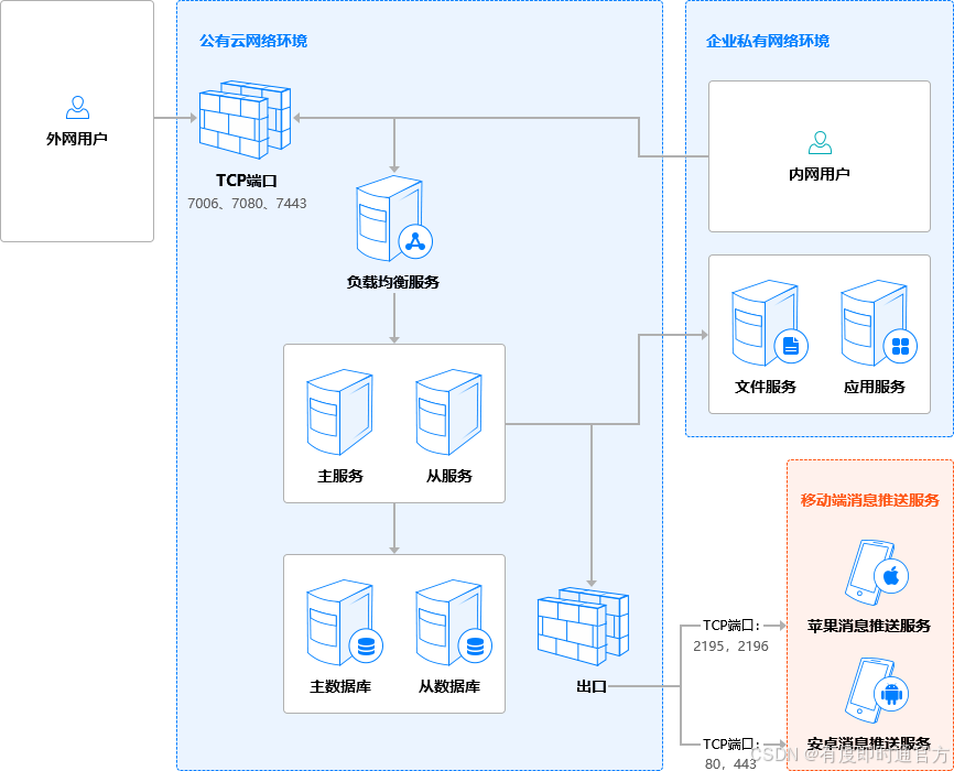 腾讯通RTX手机与Linux版解决方案：兼容国产芯片系统