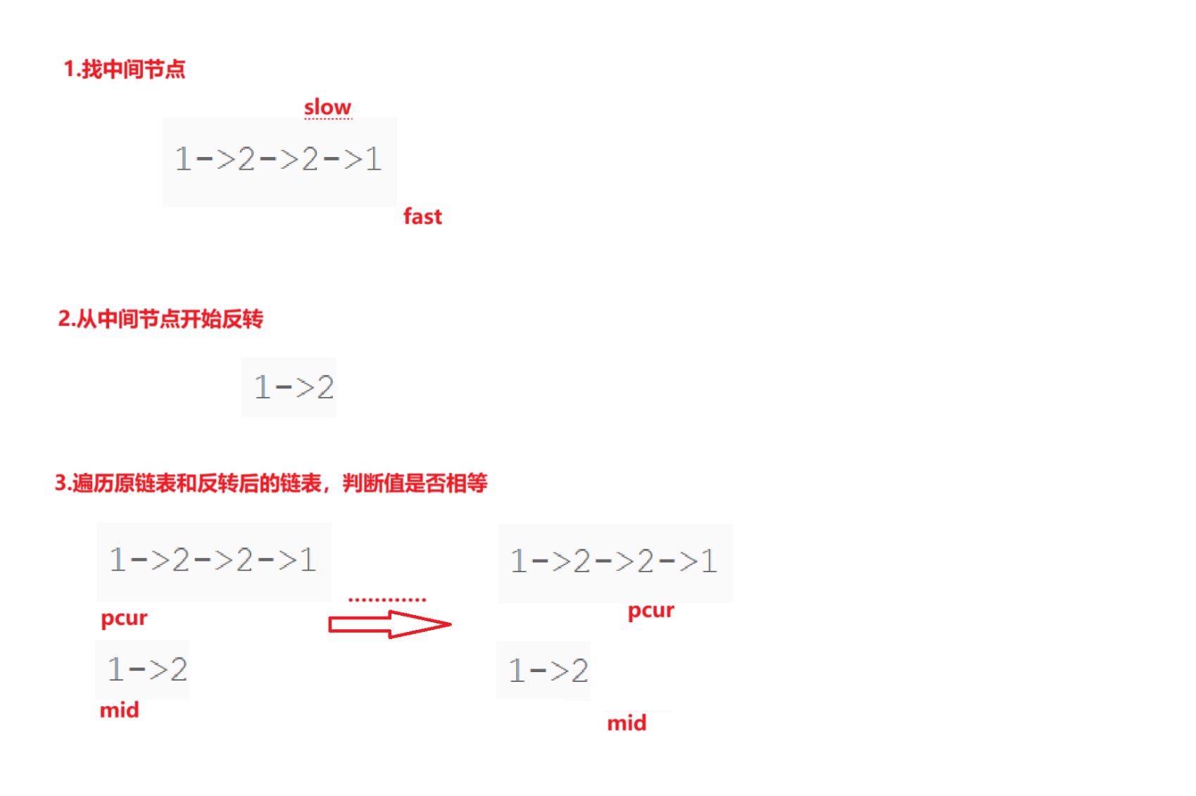 【LeetCode刷题指南】--链表的回文结构详解，相交链表
