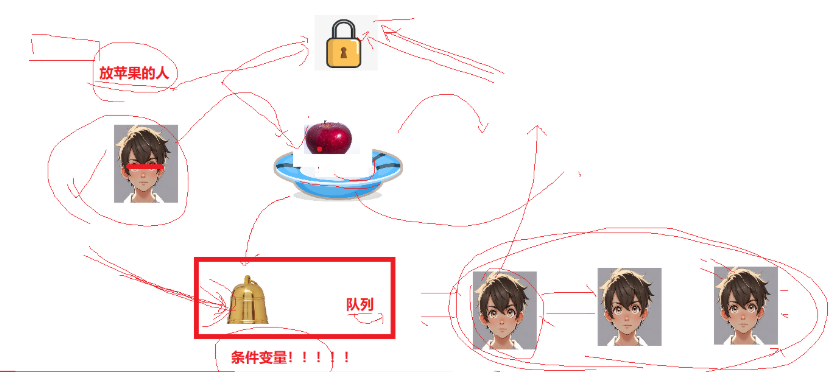 在这里插入图片描述