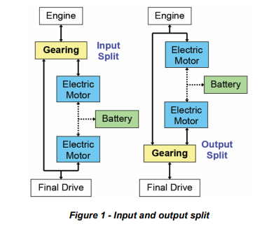 Output Split