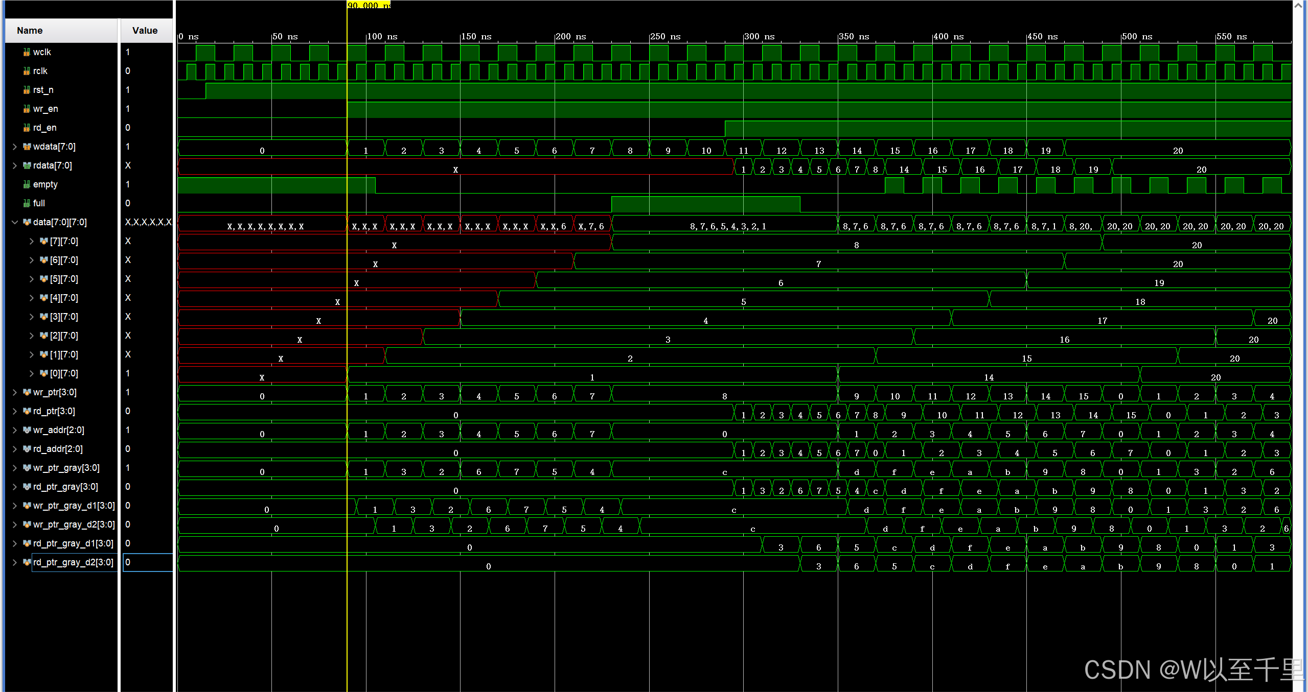 Verilog：同步FIFO、异步FIFO