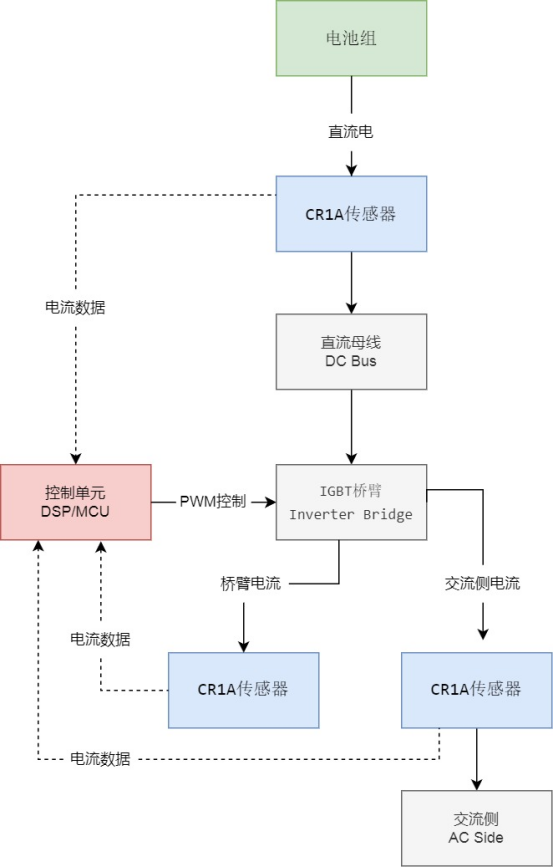 CR1A在储能PCS内部电路框架图
