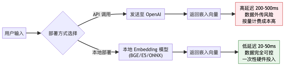 嵌入模型选型终极指南：text-embedding-ada-002、BGE 与 E5 谁更适合你的业务？-CSDN博客