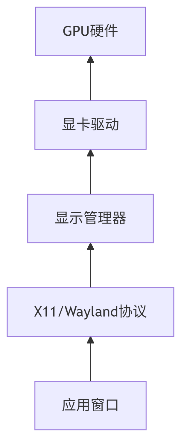 操作系统深度解析：启动、生成、用户界面与系统调用的协同之道