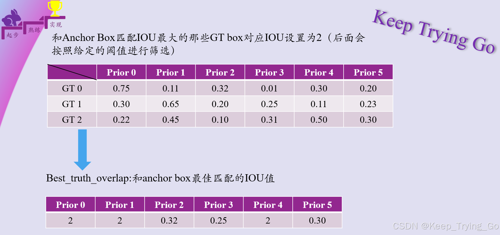 论文Receptive Field Block Net for Accurate and Fast Object Detection详解 ...
