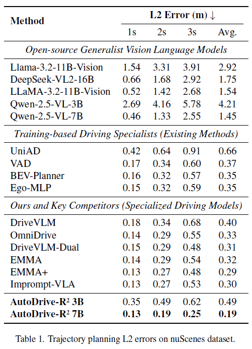 AutoDrive-R²