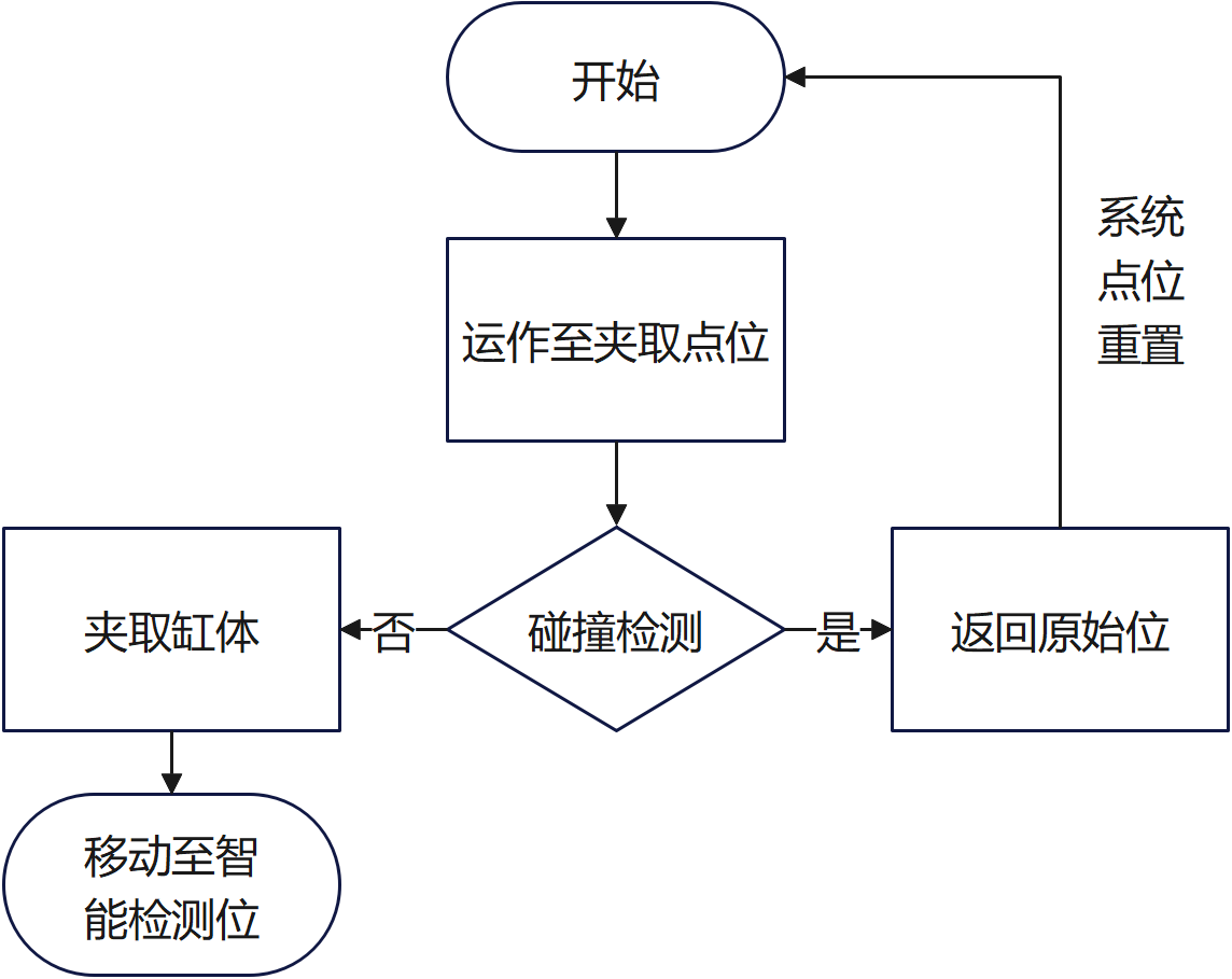 图7