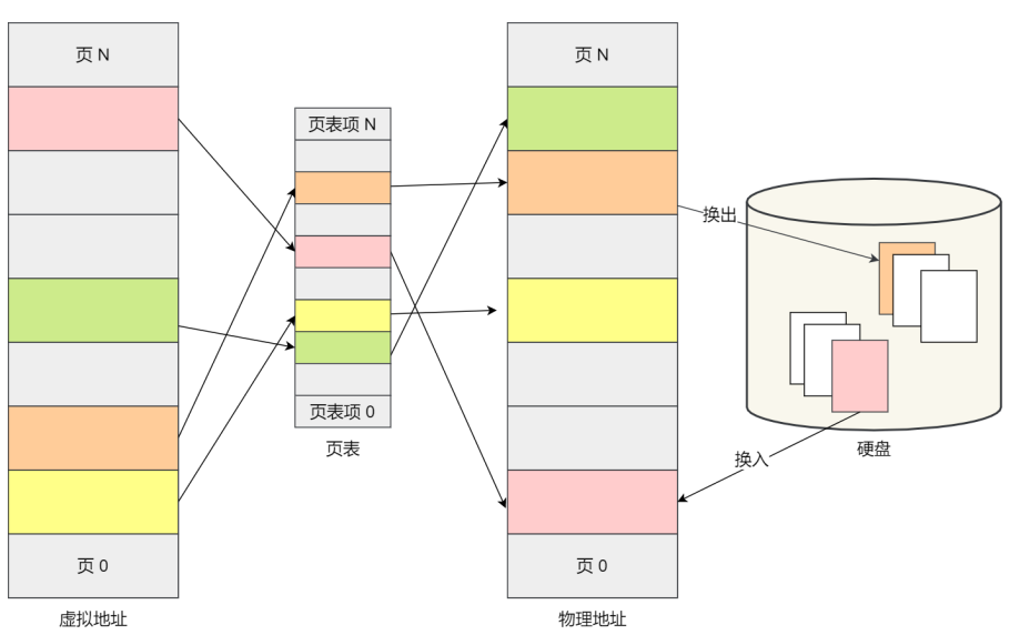 在这里插入图片描述